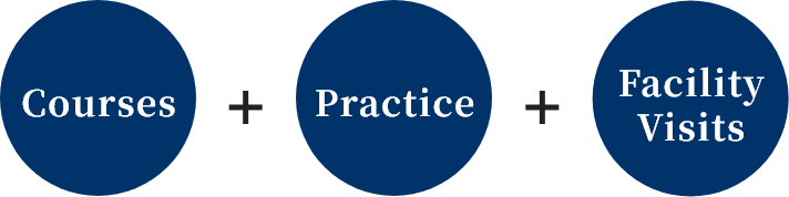 講座+演習+施設見学