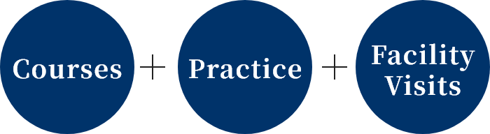 講座+演習+施設見学