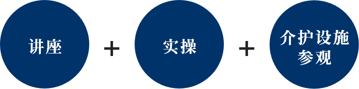 講座+演習+施設見学