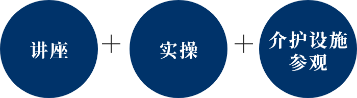 講座+演習+施設見学